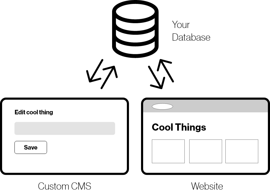 database-design-cms-development-web-application