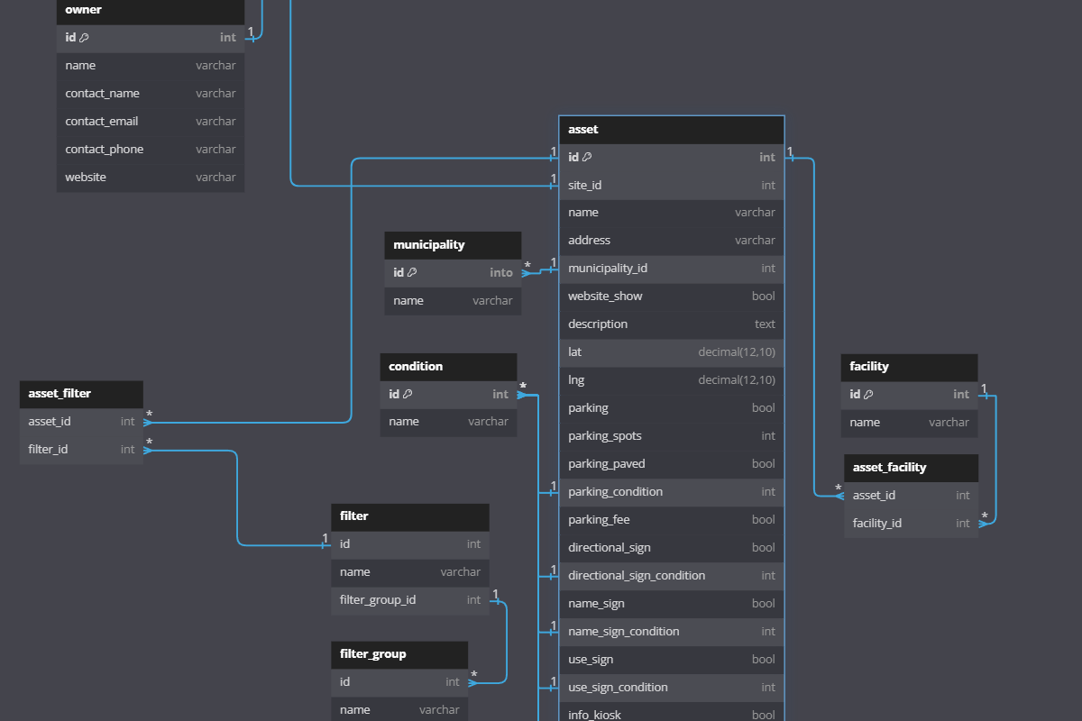 gemini creative services: database design